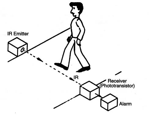 Figure 4 – Typical application
