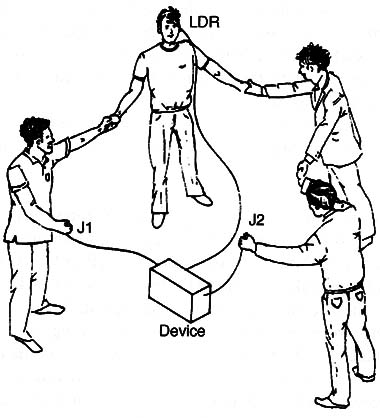 Figure 1 – Using in a paranormal experiment
