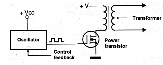 Figure 8
