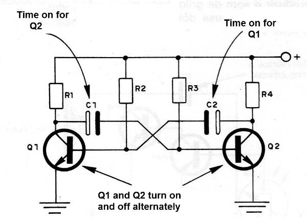 Figure 4 - The astable multivibrator
