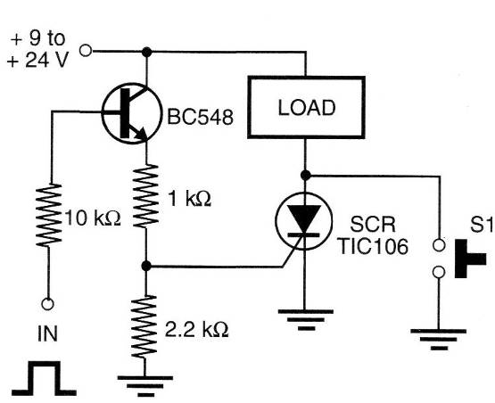 Figure 1 – Triggering with positive pulses
