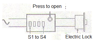 Figure 1 – Operation principle
