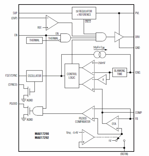 Figure 4
Figure 4