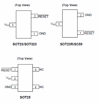 Figure 1
Figure 1