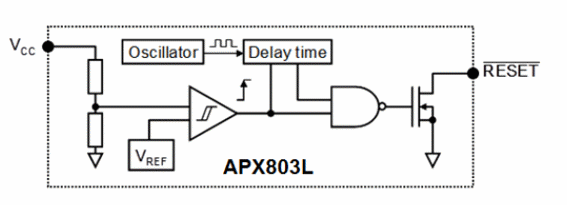 Figure 3 - Block Diagram
Figure 3 - Block Diagram