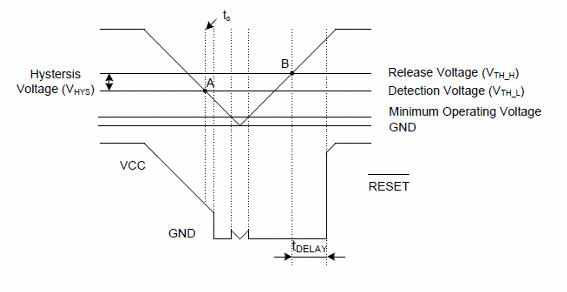 Figure 4 – Timming diagram
Figure 4 – Timming diagram