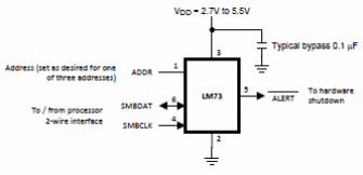 Figure 2 - Application
Figure 2 - Application
