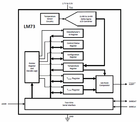 Figure 3 - Functional diagram
Figure 3 - Functional diagram