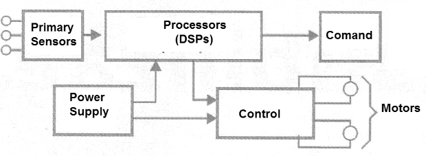 Figure 1
Figure 1