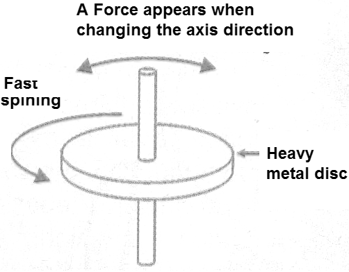 Figure 2
Figure 2