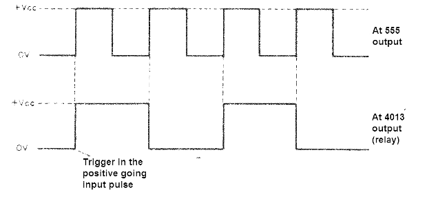 Figure 2 - The division of the pulses
Figure 2 - The division of the pulses
