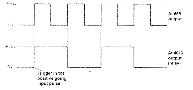 Figure 2 - The division of the pulses
