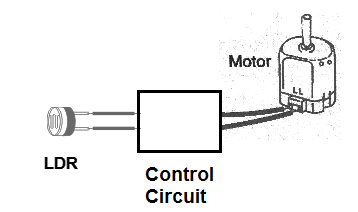 An LDR can control a motor with an appropriate circuit
An LDR can control a motor with an appropriate circuit