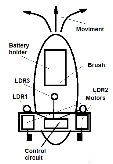 3rd LDR positioning.
3rd LDR positioning.