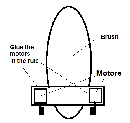 Gluing the motors
