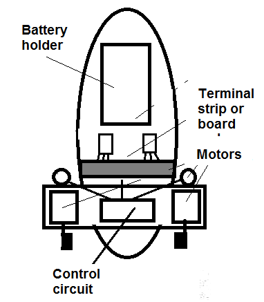 Setting the bridge or board
Setting the bridge or board