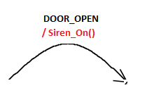 Figure 10 - Symbol for the Actions
