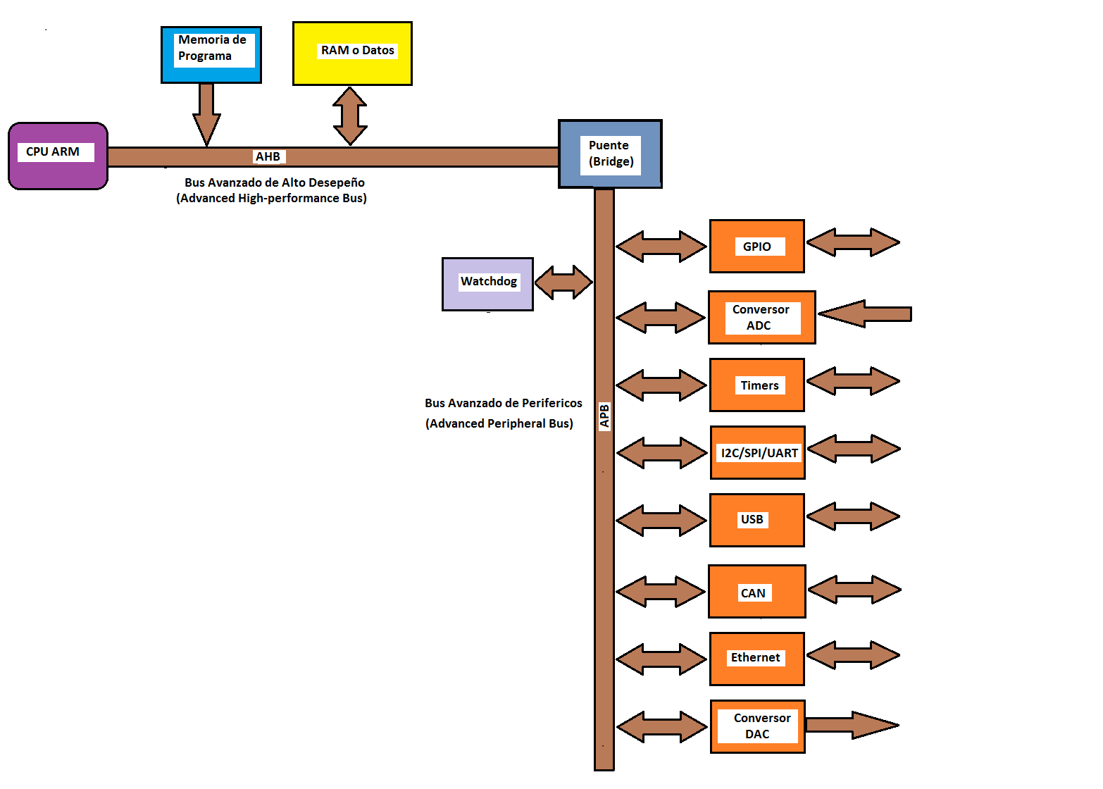 Figure 17
