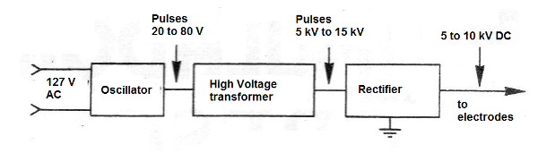 Figure 2 - Simplified diagram
