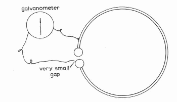 Figure 1- The Hertz detector (1886)
