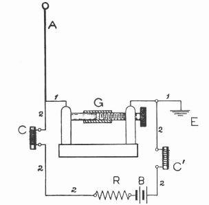 Figure 9 - The 