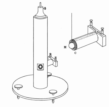 Figure 12 - Pierce’s electrodynamic detector
