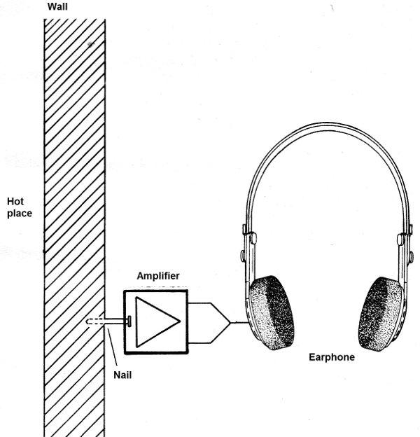 Figure 1 - The nail microphone 
