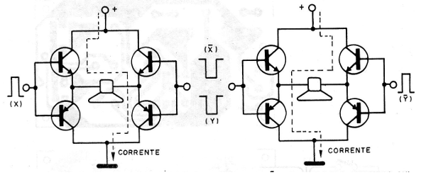 Figure 2 - The bridge driver
