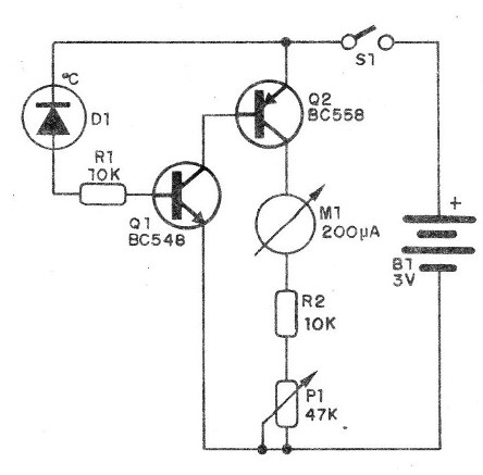 Figure 3 - Device diagram
