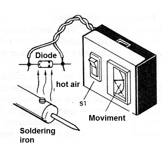 Figure 5 - Sensor test
