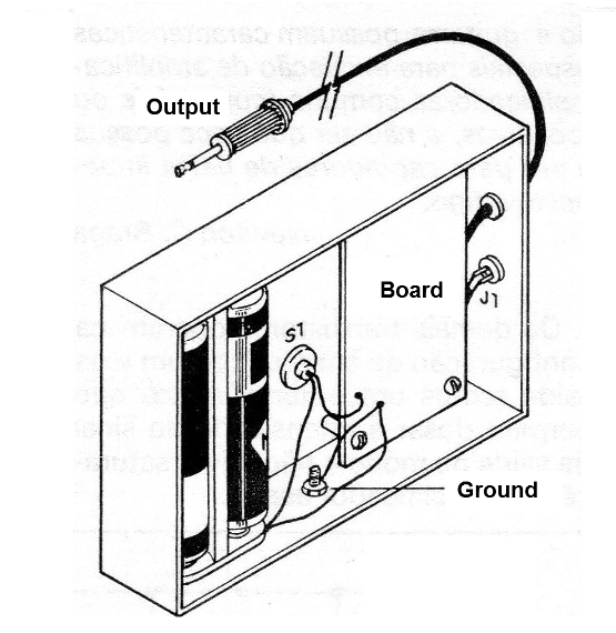 Figure 4 - Box installation
