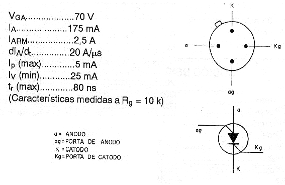   Figure 13 - BRY39, general purpose PUT
