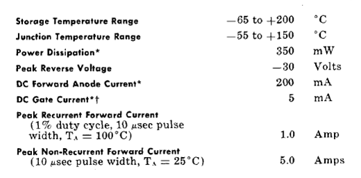 Figure 4 - Absolute maxima of a typical SUS
Figure 4 - Absolute maxima of a typical SUS