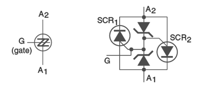 Figure 6 - Symbol and circuit equivalent to an SBS
Figure 6 - Symbol and circuit equivalent to an SBS