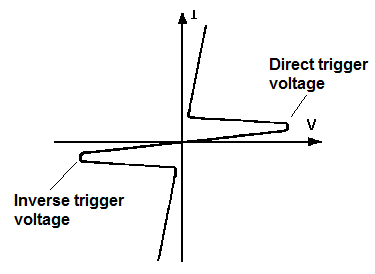 Figure 7 - Characteristics of an SBS
Figure 7 - Characteristics of an SBS