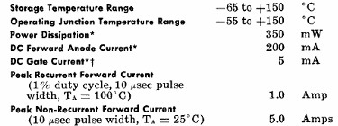 Figure 9 - Absolute maxima of 2N4992
Figure 9 - Absolute maxima of 2N4992