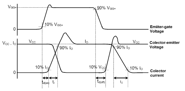 Figure 4 - Switching characteristics
