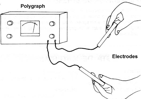 Figure 1 - Detecting variations in the skin resistance
