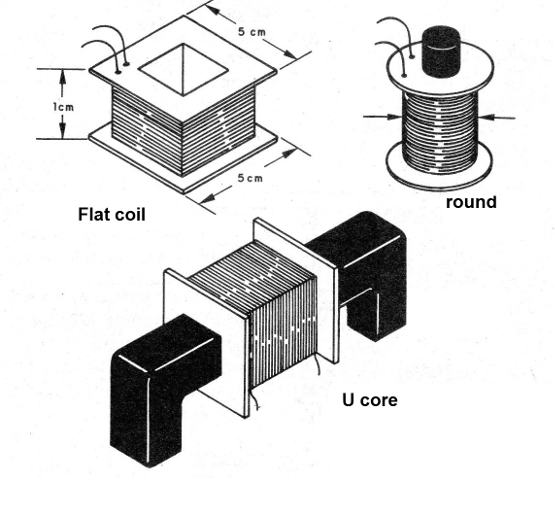 Figure 3 - Formats for the coil
