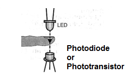    Figure 1 - Positioning of the emitter and sensor
