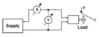 Figure 5 - Test under load
