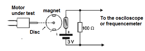 Figure 6 - rpm measurement
