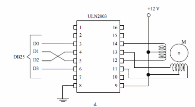 Using the ULN2003 - four outputs from the PC - the sequence os pulses is generated - each output controls one winding
Using the ULN2003 - four outputs from the PC - the sequence os pulses is generated - each output controls one winding