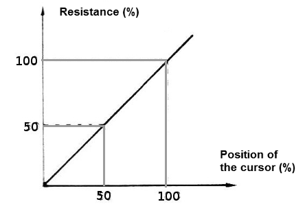 Figure 3 - Linear response
Figure 3 - Linear response