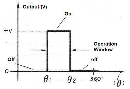 Figure 6 - The window detector
Figure 6 - The window detector