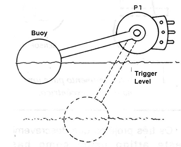 Figure 10 - Using the sensor in a water box
Figure 10 - Using the sensor in a water box
