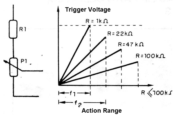 Figure 12 - Changing the action range with a resistor
Figure 12 - Changing the action range with a resistor