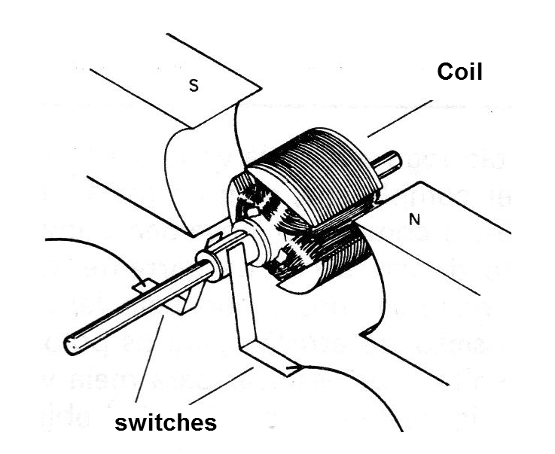 Figure 3 - Basic structure
Figure 3 - Basic structure