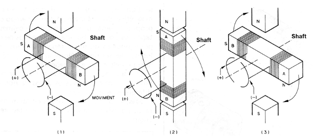 Figure 5 - The operation of the engine
