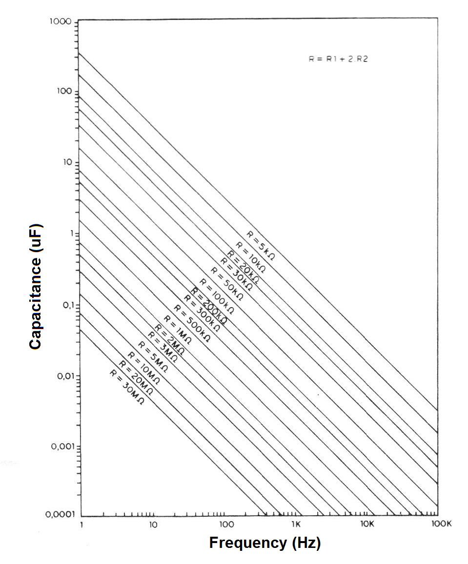 Figure 1 - Graph / Time Table
